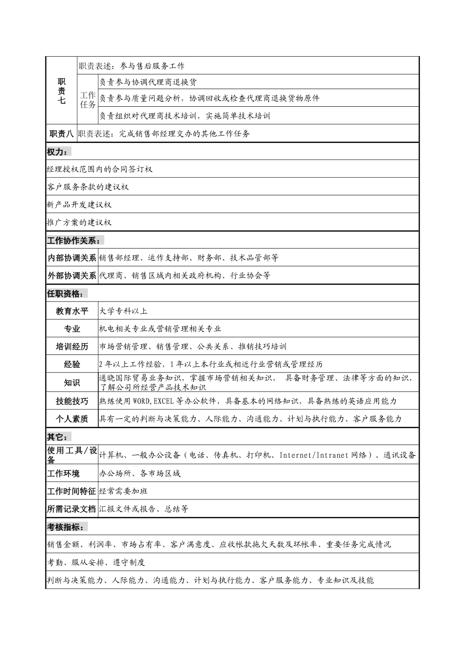 宁波华能贸易公司销售部业务员职务说明书_第2页