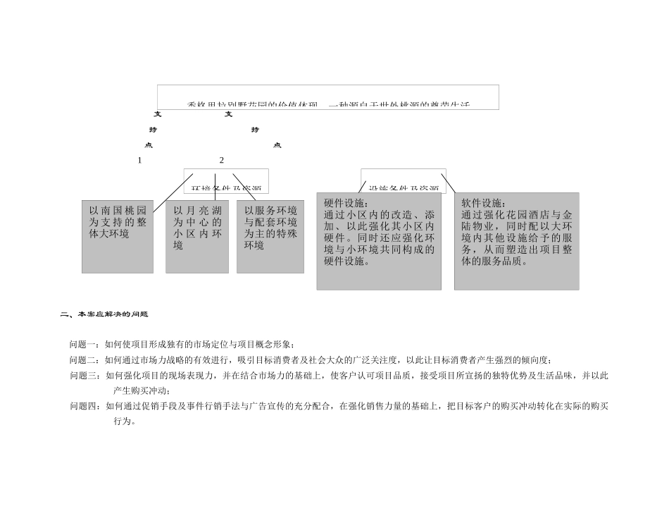 香格里拉别墅花园整体营销推广初案_第3页