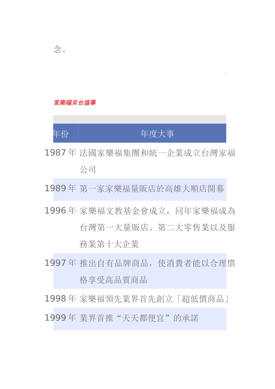 家乐福大超市综合培训知识_第2页