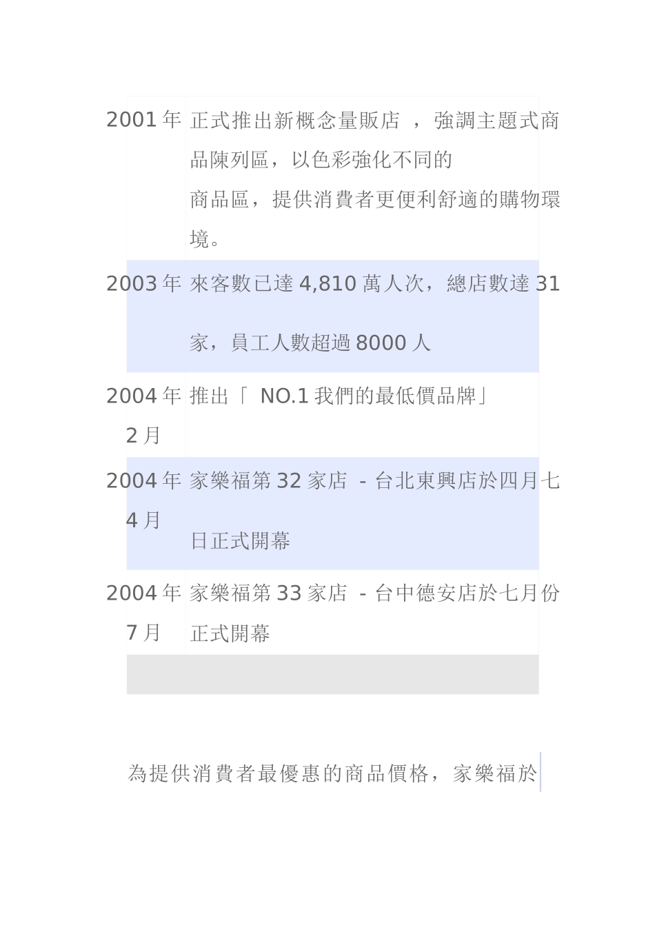 家乐福大超市综合培训知识_第3页