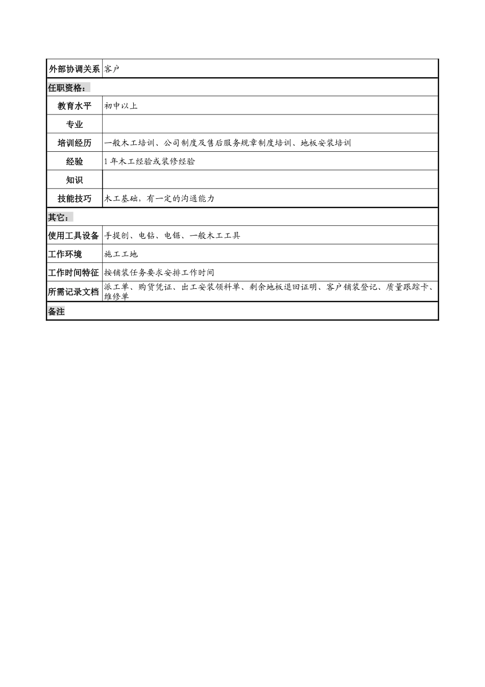 乾坤木业公司售后服务部安装组主安装岗位说明书_第2页