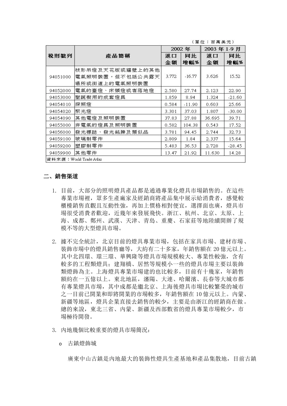我国照明电器市场状况分析_第3页