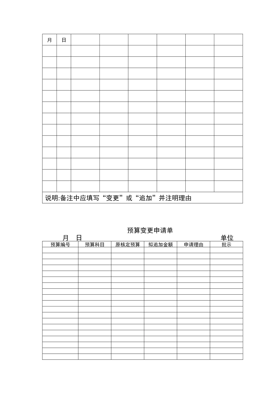 现代企业销售预算管理表格汇总_第3页