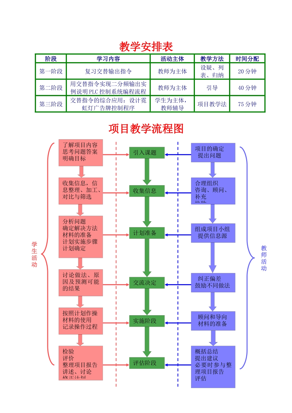 设计霓虹灯广告牌控制程序-教案_第3页