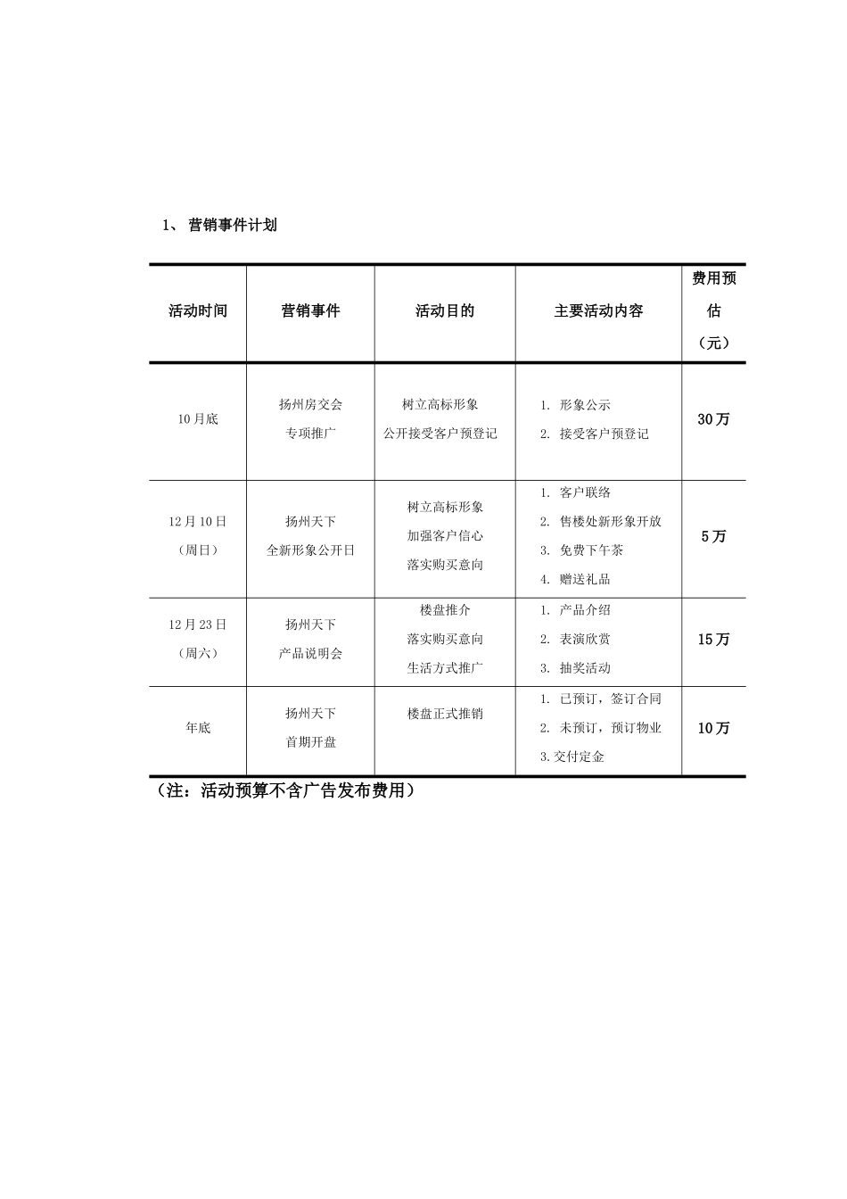扬州天下开盘前期广告推广计划_第2页