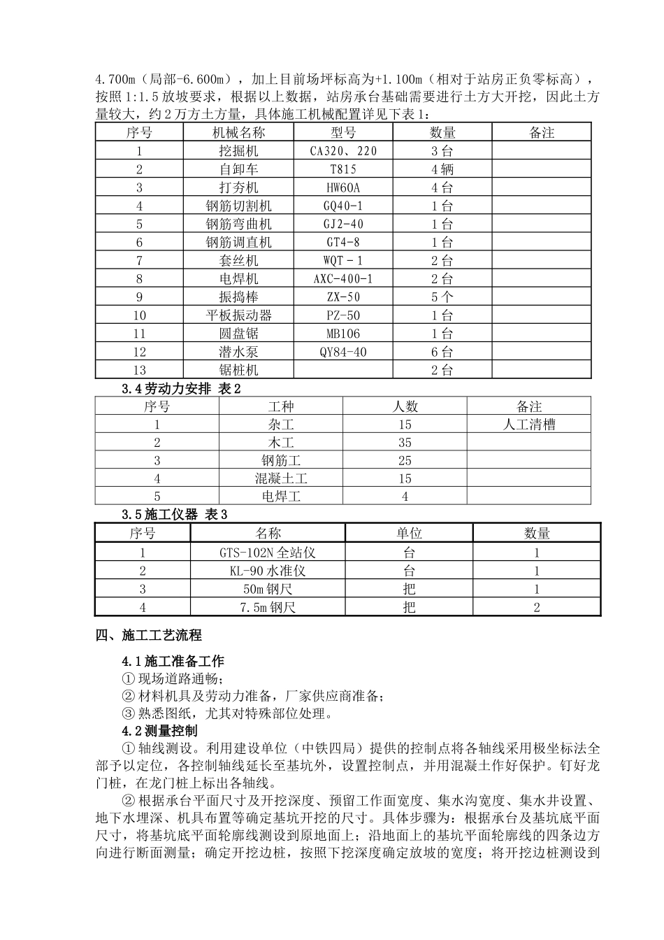 基础工程施工方案(主体站房)_第2页