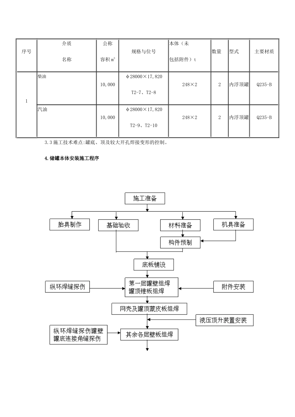 油库1万立方米拱顶罐制安施工方案_第3页