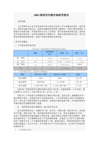 深圳写字楼市场调研报告