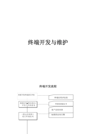 终端开发与维护