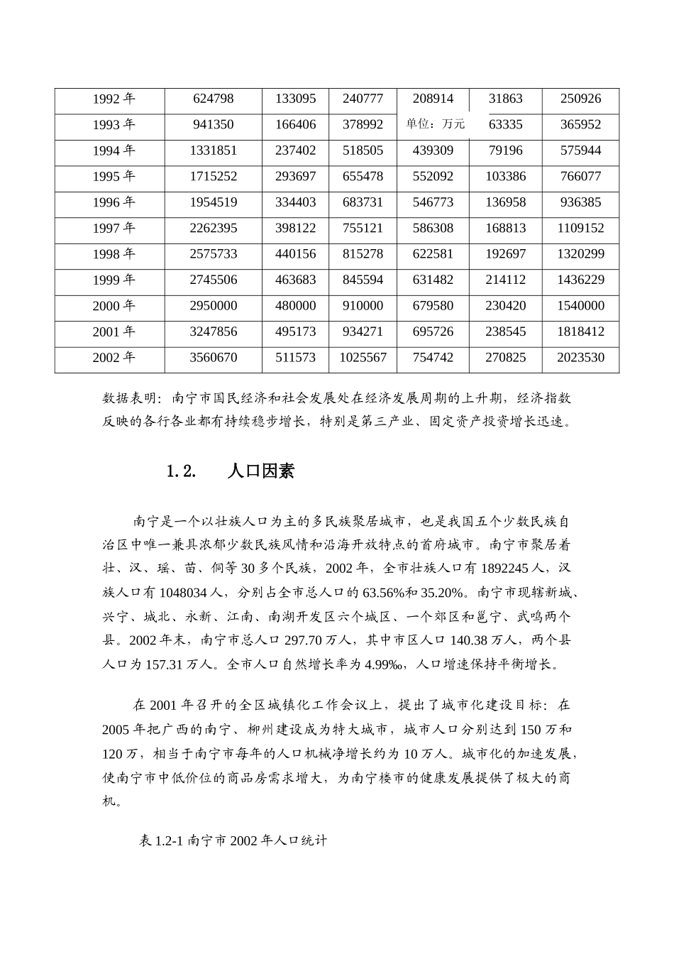 南宁市房地产市场分析状况_第3页