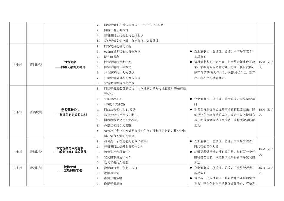 石建鹏网络营销课程体系_第2页