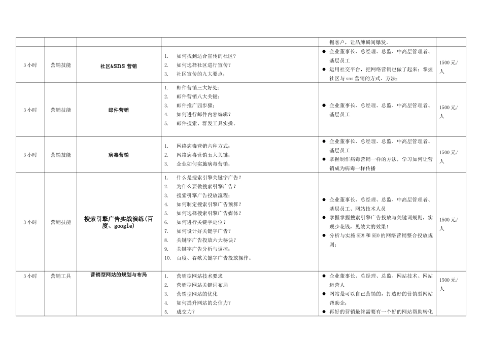 石建鹏网络营销课程体系_第3页