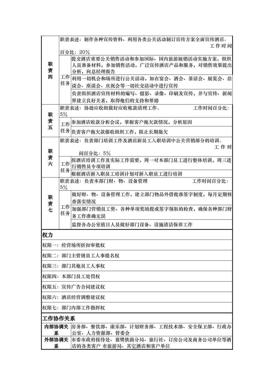 酒店公关营销部经理岗位说明书_第2页