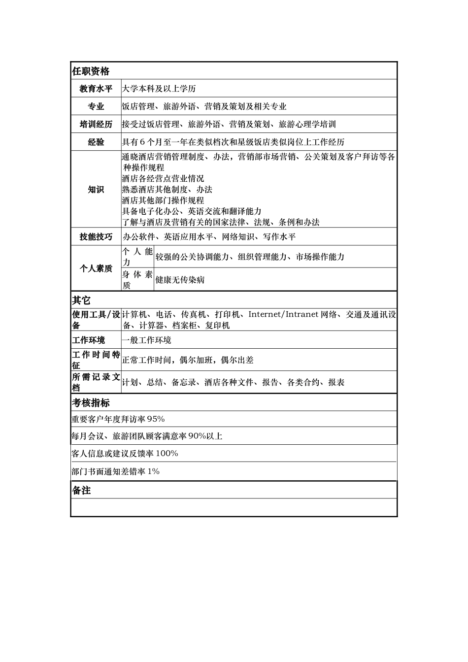 酒店公关营销部经理岗位说明书_第3页