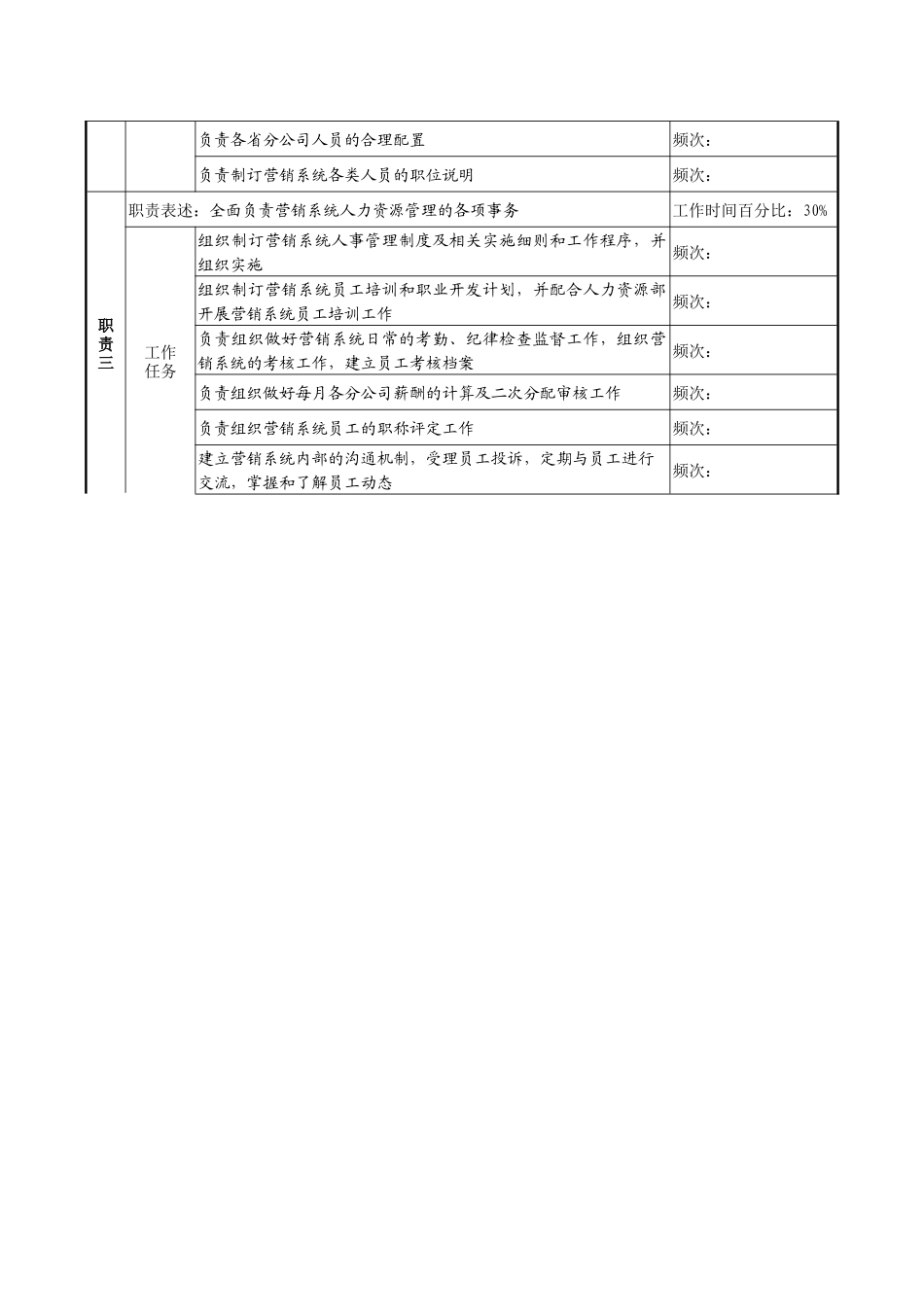 营销事务部经理职务说明书_第2页
