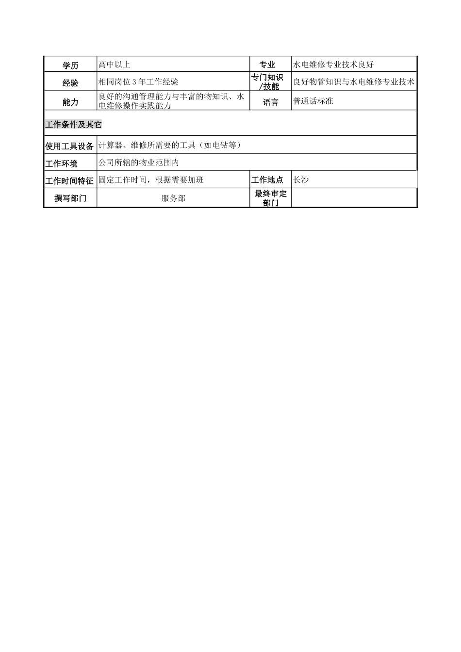 物管行业-服务部-水电工岗位说明书_第2页