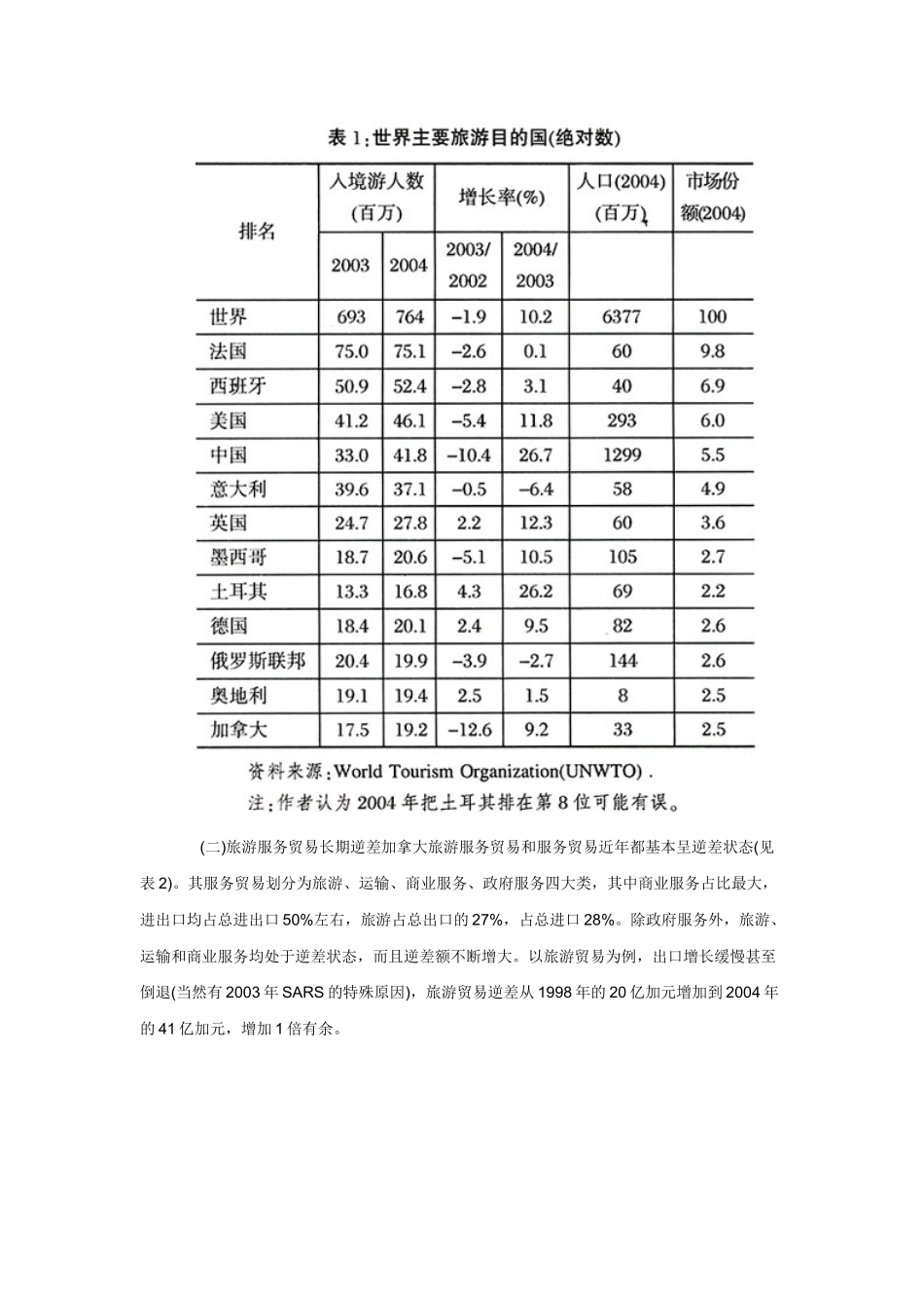 加拿大旅游服务贸易现状及中加旅游贸易发展_第2页
