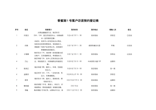香蜜湖1号顶层复式客户预约登记表