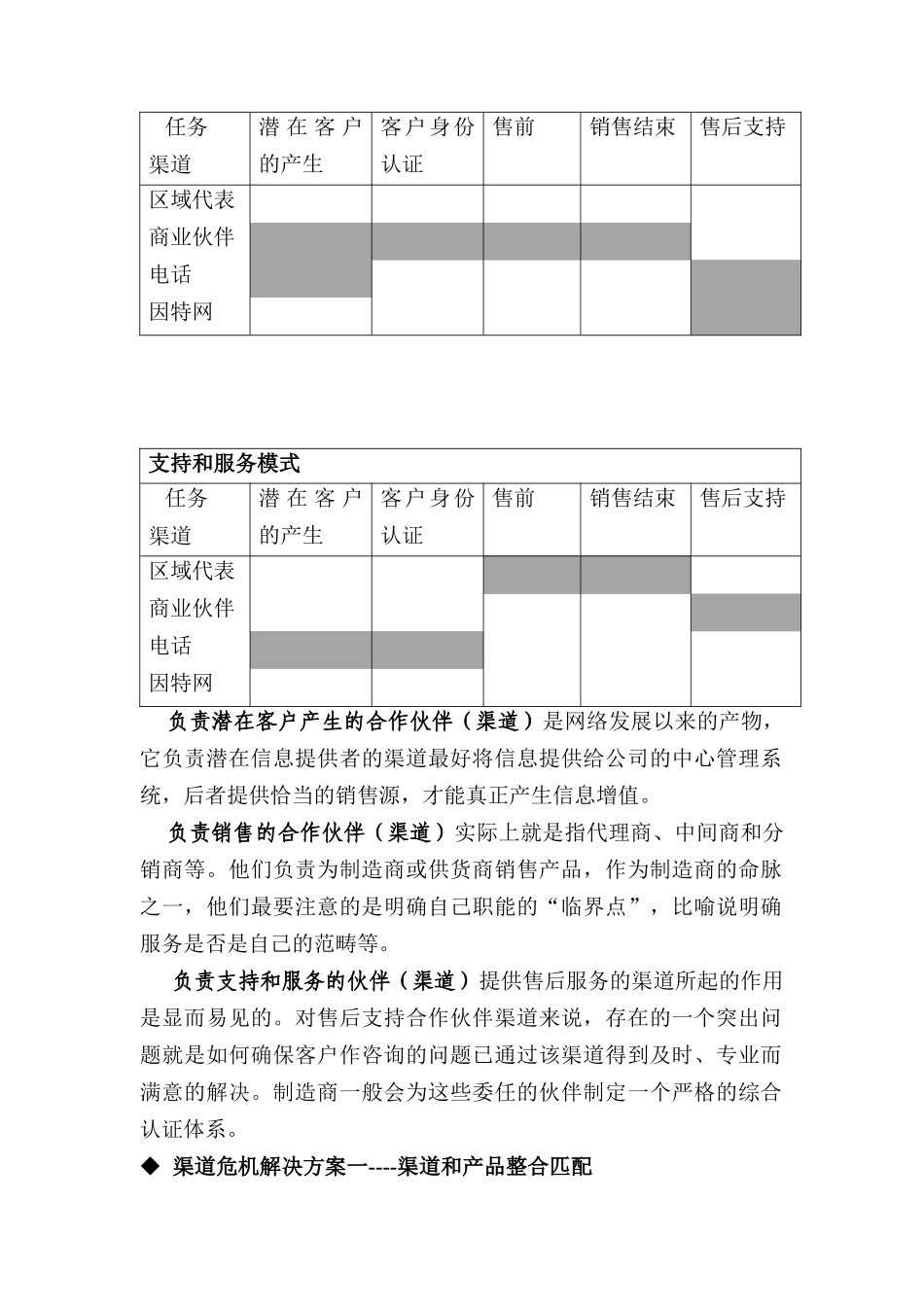 渠道角色的扮演与改进_第2页