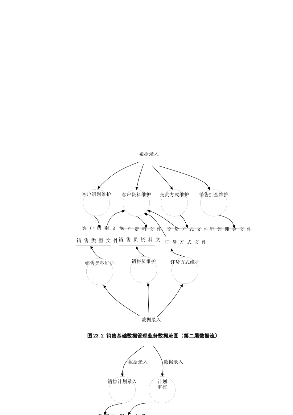 销售管理的数据流图_第2页