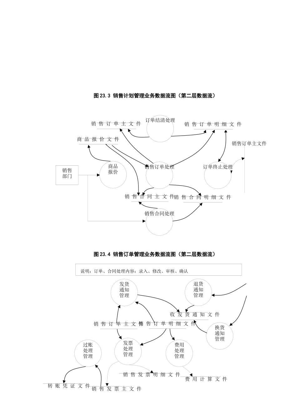 销售管理的数据流图_第3页