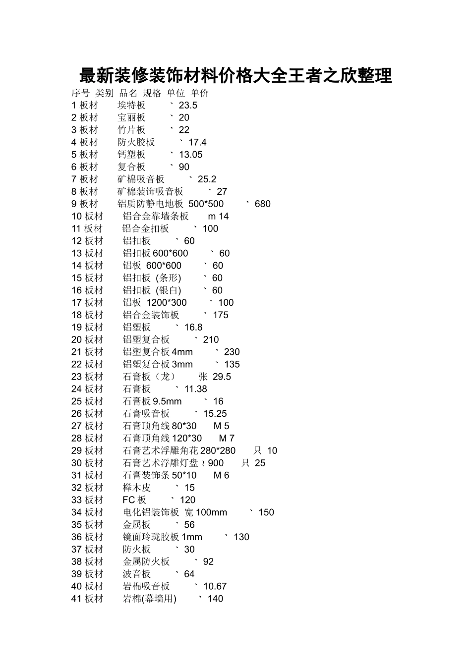 最新装修装饰材料价格大全王者之欣整理_第1页