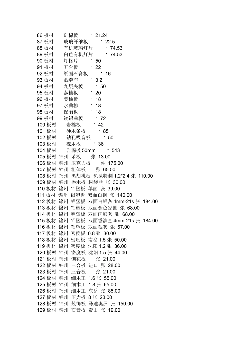 最新装修装饰材料价格大全王者之欣整理_第3页