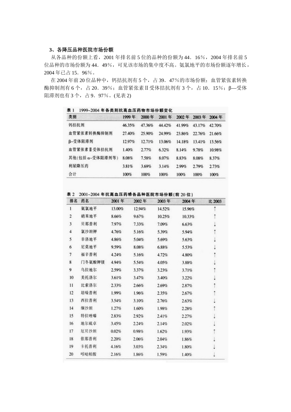 氨氯地平的市场分析(1)_第2页