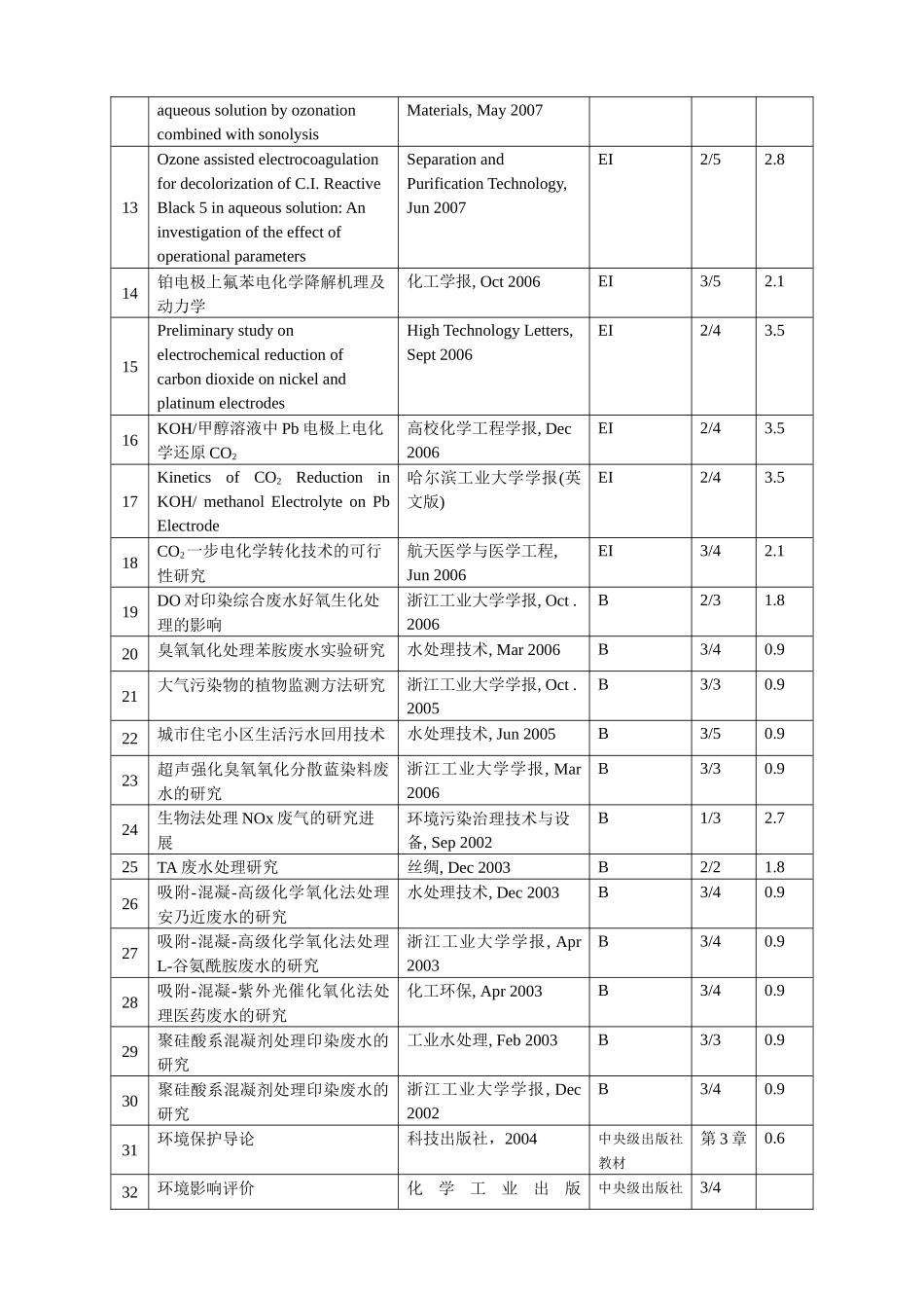 浙江工业大学申报教授人员业绩量化考核表_第2页