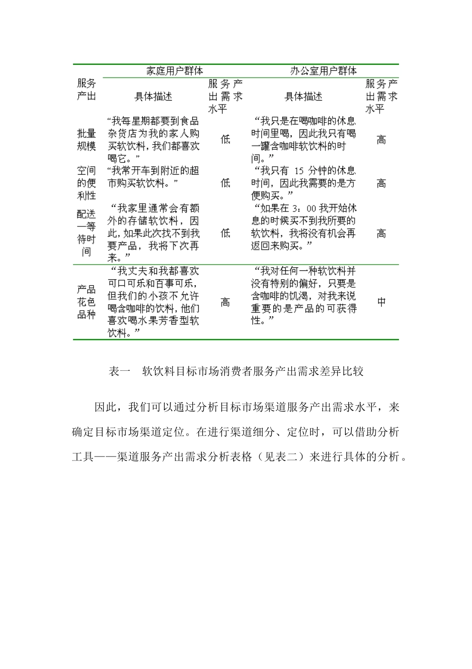 利用渠道服务产出分析进行渠道定位_第3页