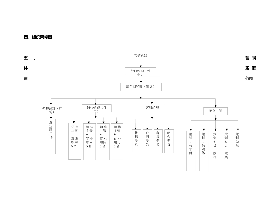 营销策划部门职能说明书_第2页