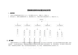 营销策划部门职能说明书