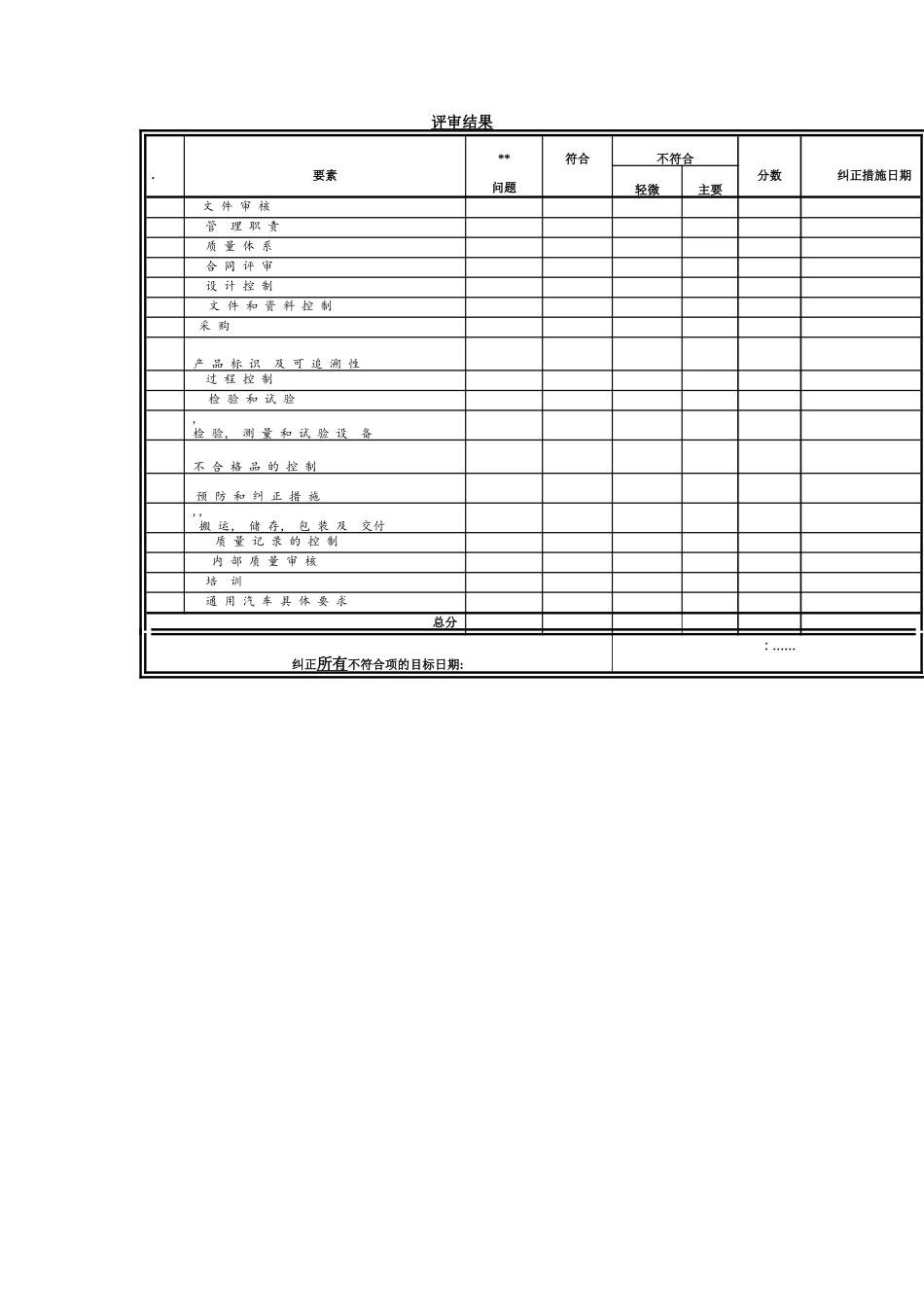 通用中国潜在客户评审标准_第3页