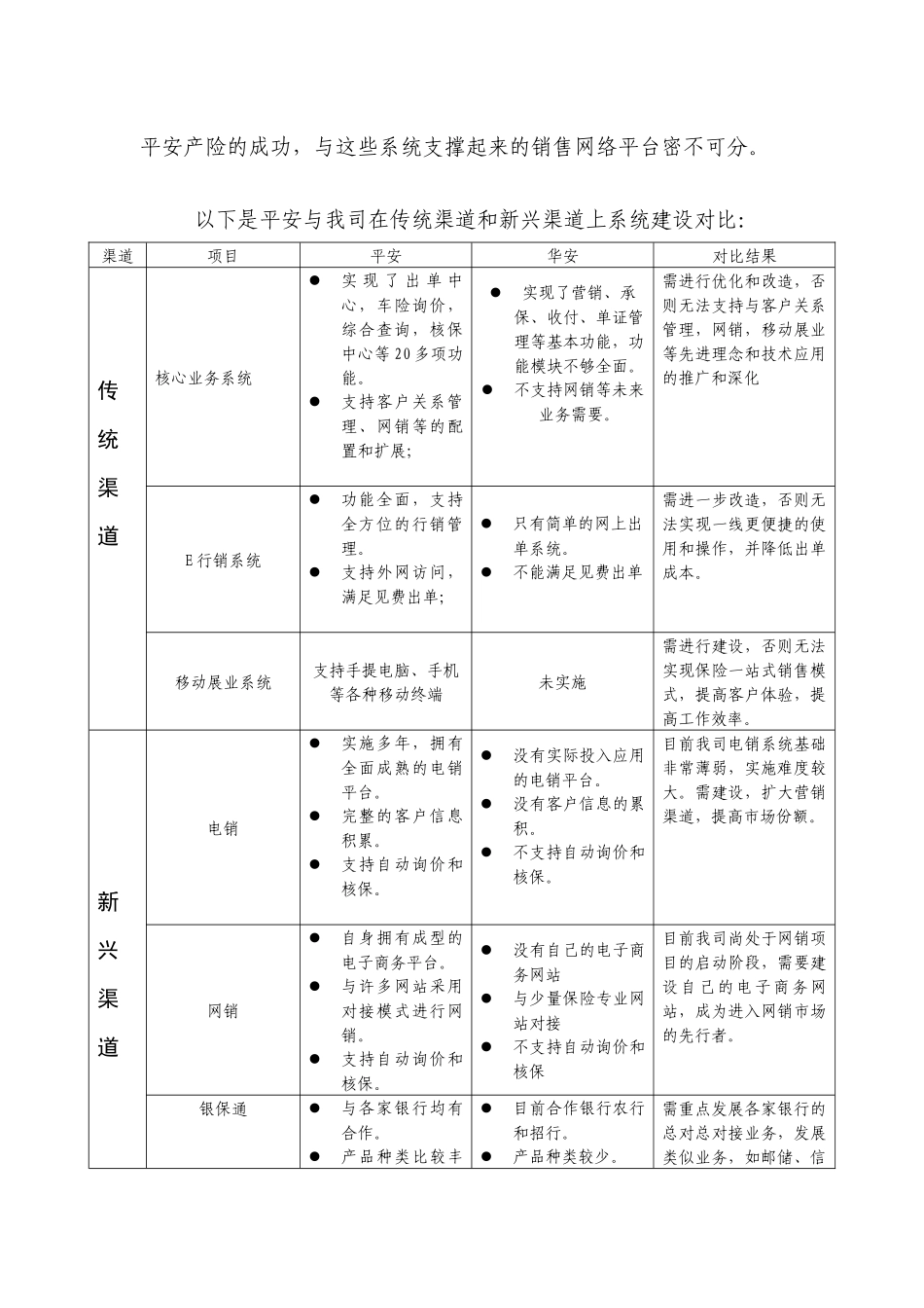 销售网络子报告提炼_第2页
