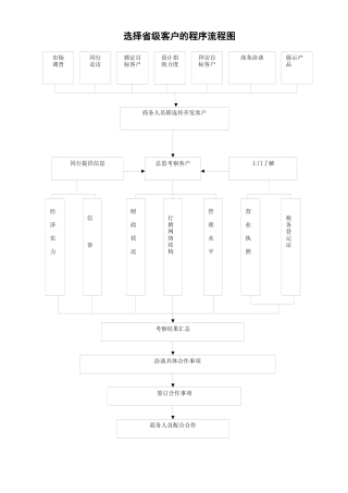 营销总监培训下属的原件