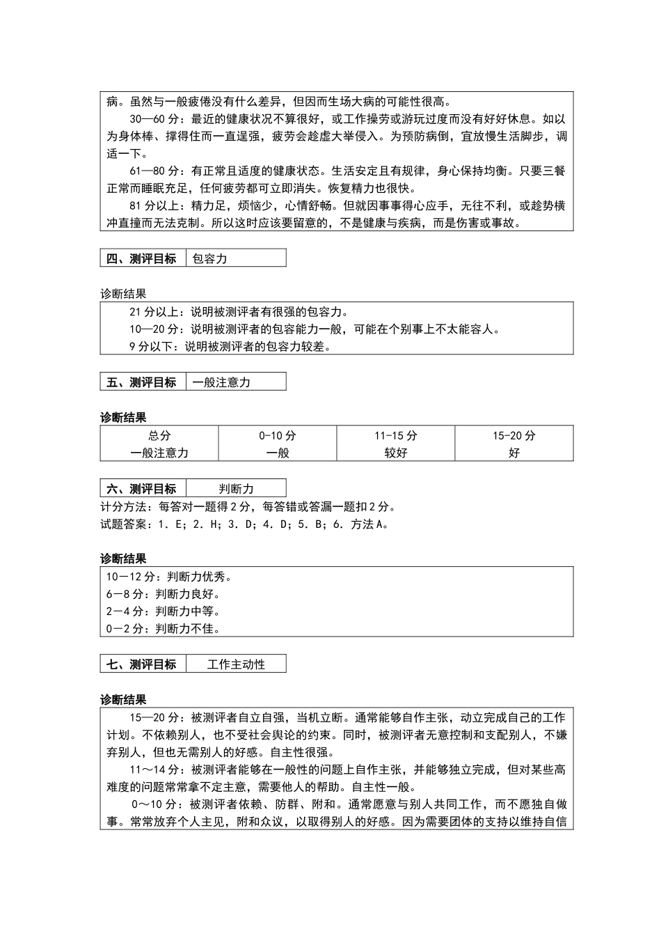 营销人员测评表_第3页