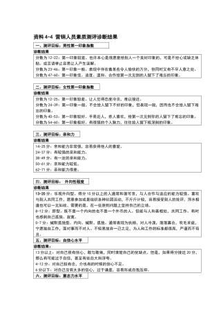 营销人员测评表