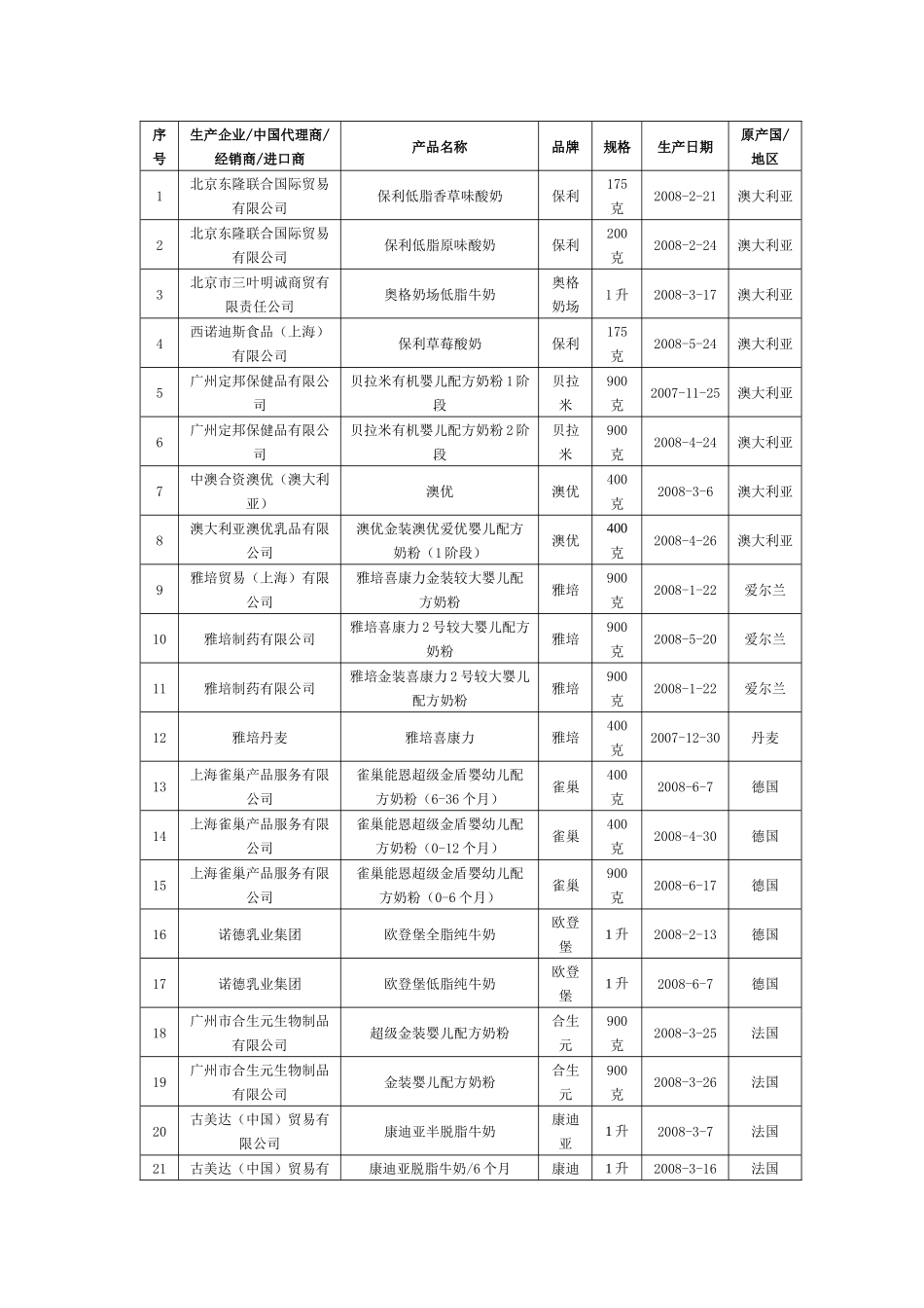 生产企业中国代理商经销商进口商_第1页