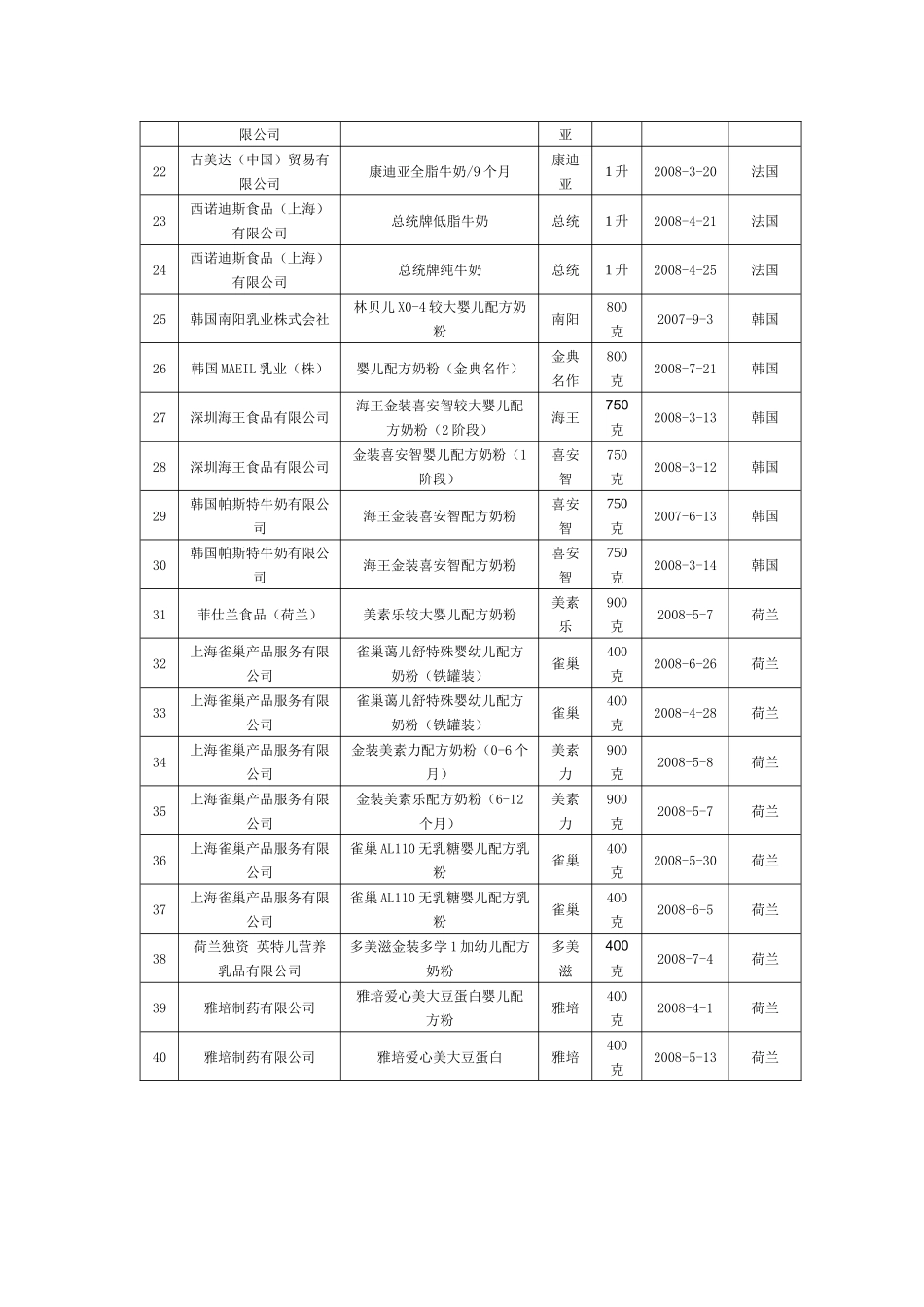 生产企业中国代理商经销商进口商_第2页
