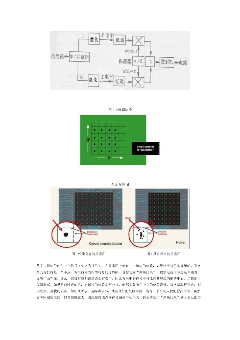 数字电视MER及星座图剖析_第2页