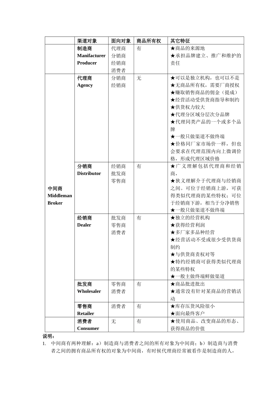 营销渠道Marketing Channels_第3页
