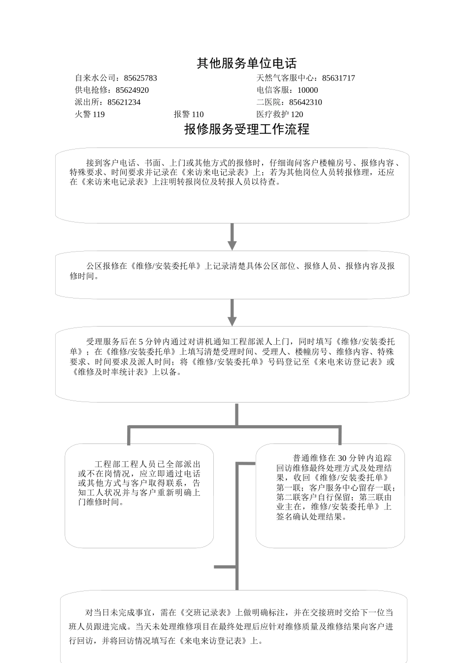 物业服务内容及其标准_第2页