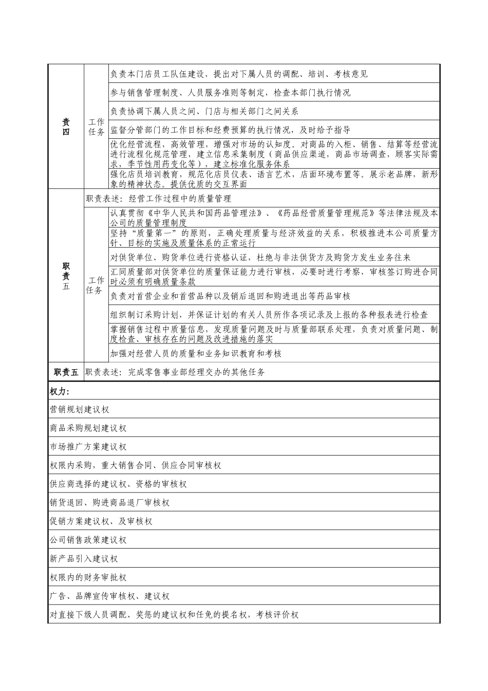 门店经理职务说明书_第2页