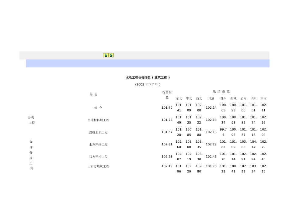 水电工程价格指数_第2页