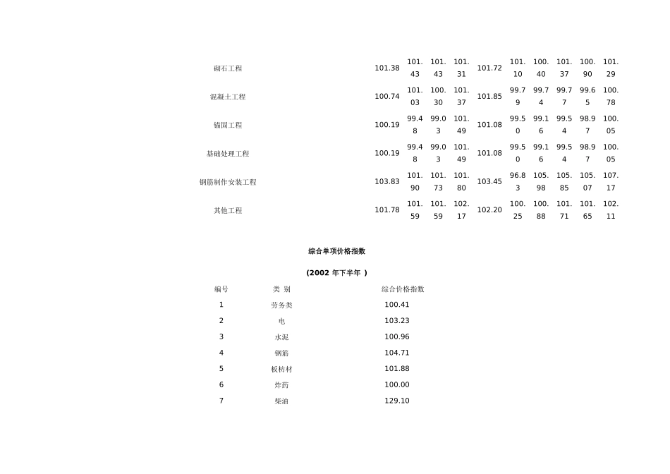 水电工程价格指数_第3页