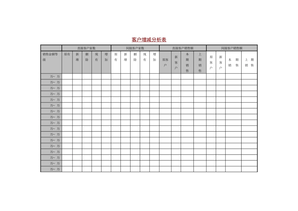 客户增减分析表_第1页