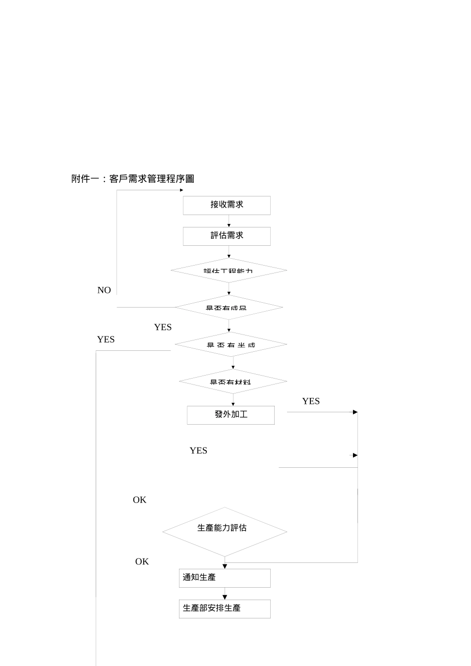 客户需求管理程序a_第3页