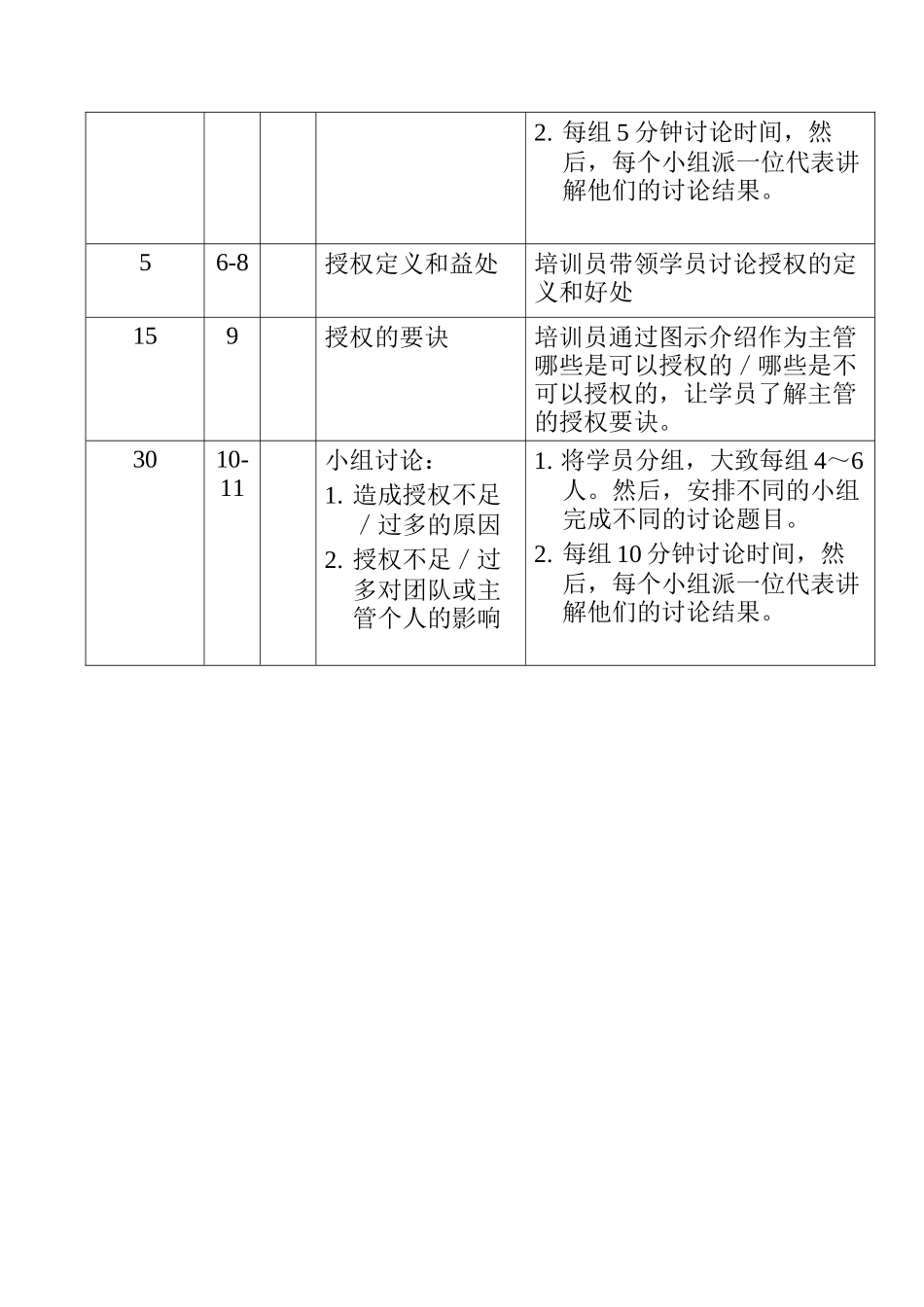 销售技巧-培训员指引-人员管理()(1)_第3页
