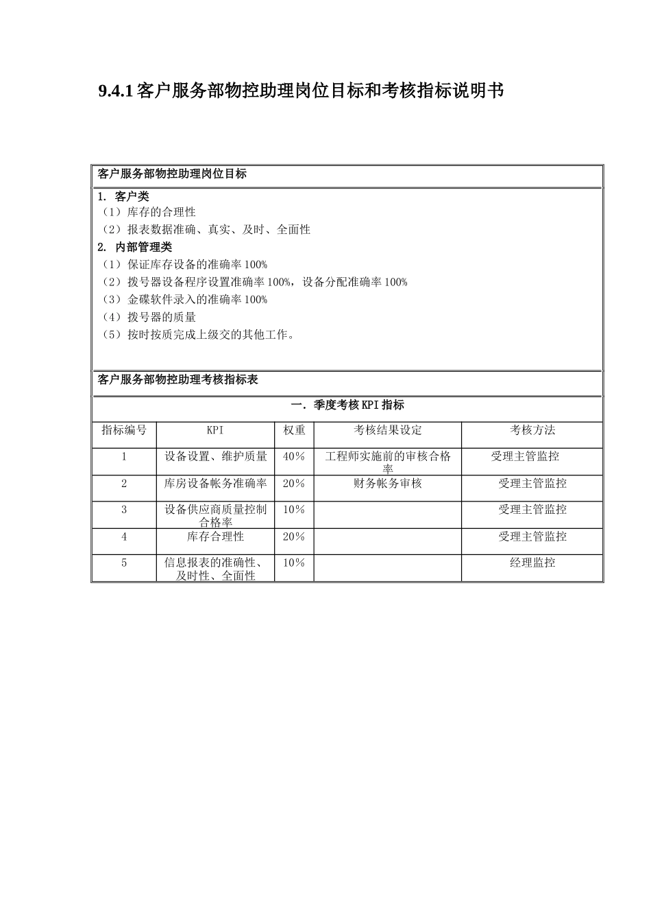 客户服务部受理组岗位说明书_第2页