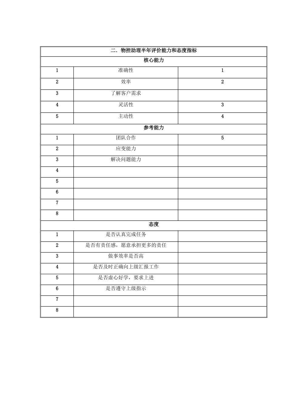 客户服务部受理组岗位说明书_第3页